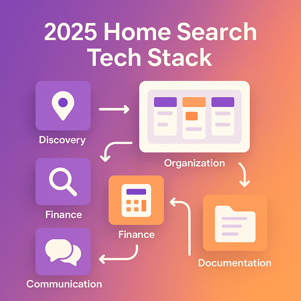 The 2025 Home Search Tech Stack: Essential Tools Every Serious Buyer Should Use